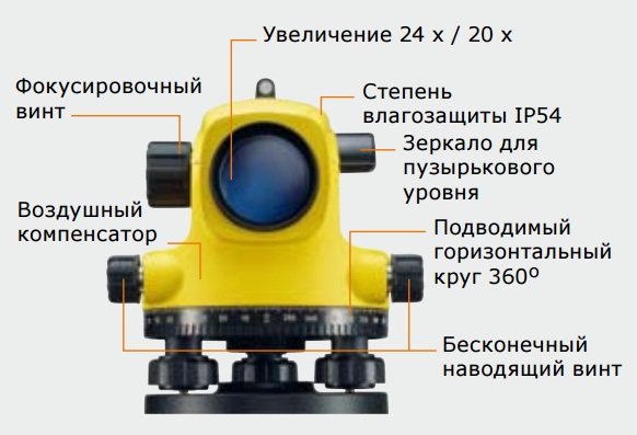 Оптический нивелир GeoMax ZAL124
