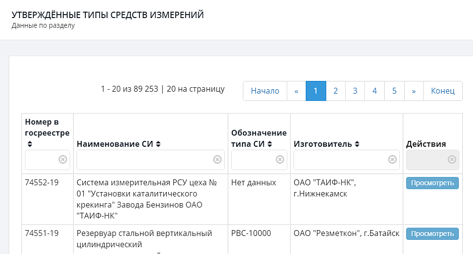 Fgis gost ru fundmetrology results. FGIS.gost.ru. Https://FGIS.gost.ru/fundmetrology/Registry. Аршин Госреестр средств. Реестр си.