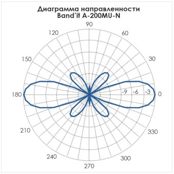 Базовая всенаправленная UHF антенна Band'it A-200MU-N