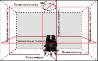 Лазерный уровень (нивелир) ADA 6D MAXLINER