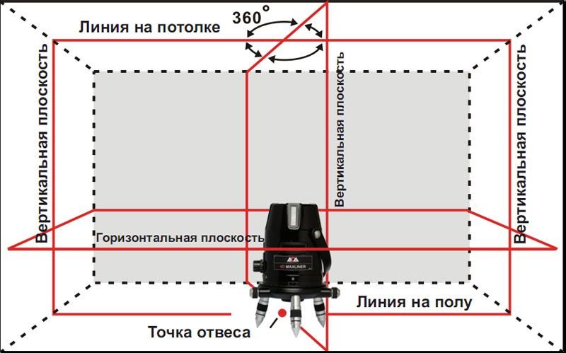 Лазерный уровень (нивелир) ADA 6D MAXLINER