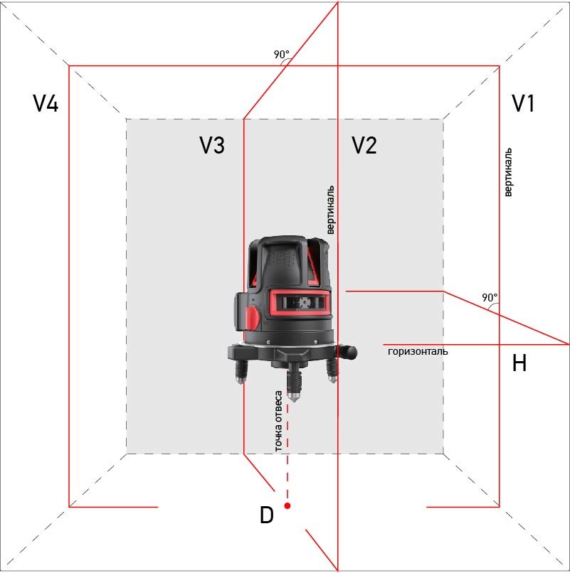 Лазерный уровень (нивелир) ADA PROLiner 4V