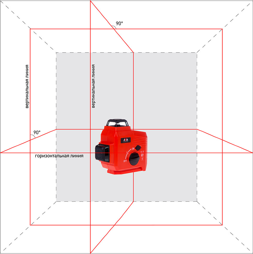Лазерный уровень (нивелир) ADA TopLiner 3x360