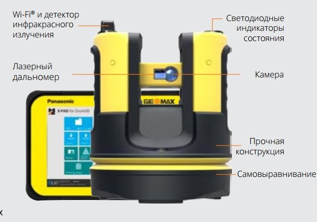 Измерительная система GeoMax Zoom 3D Basic