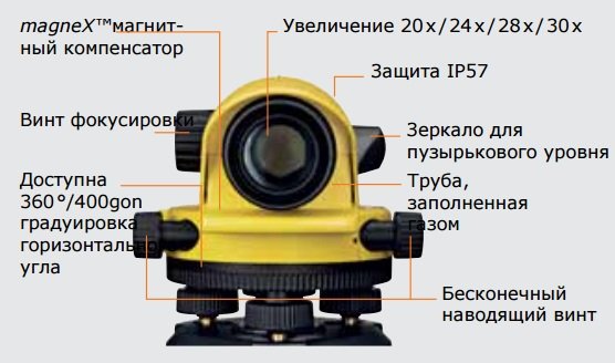 Оптический нивелир GeoMax ZAL324